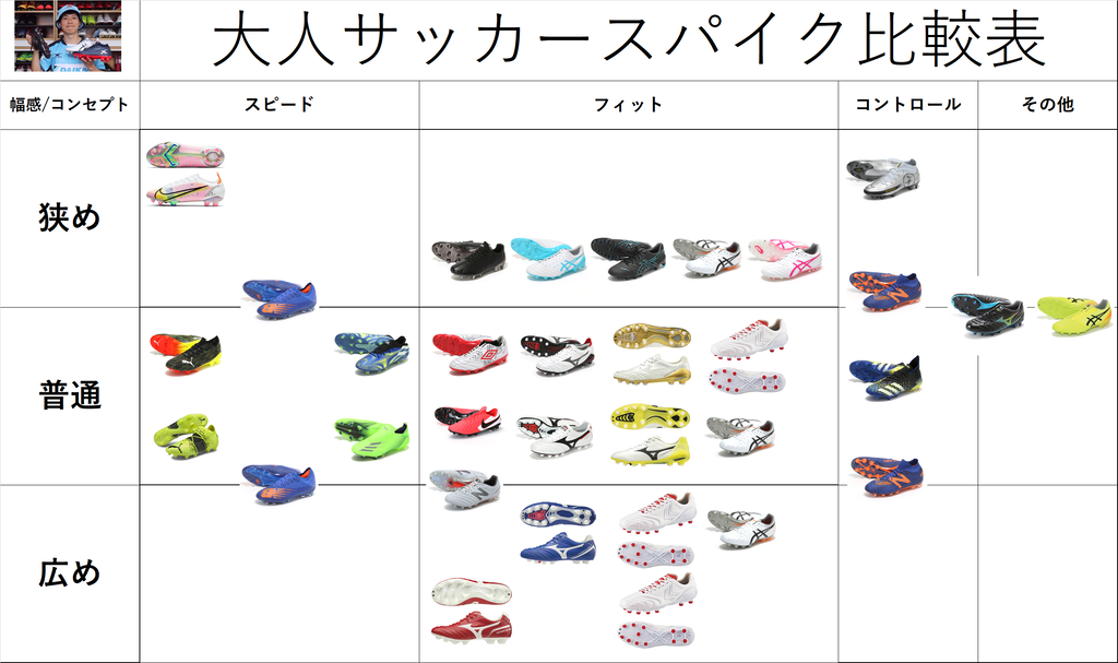 サッカースパイク コンセプト 幅別一覧表 0014のblog サッカースパイク コンセプト 幅別一覧表 0014のblog