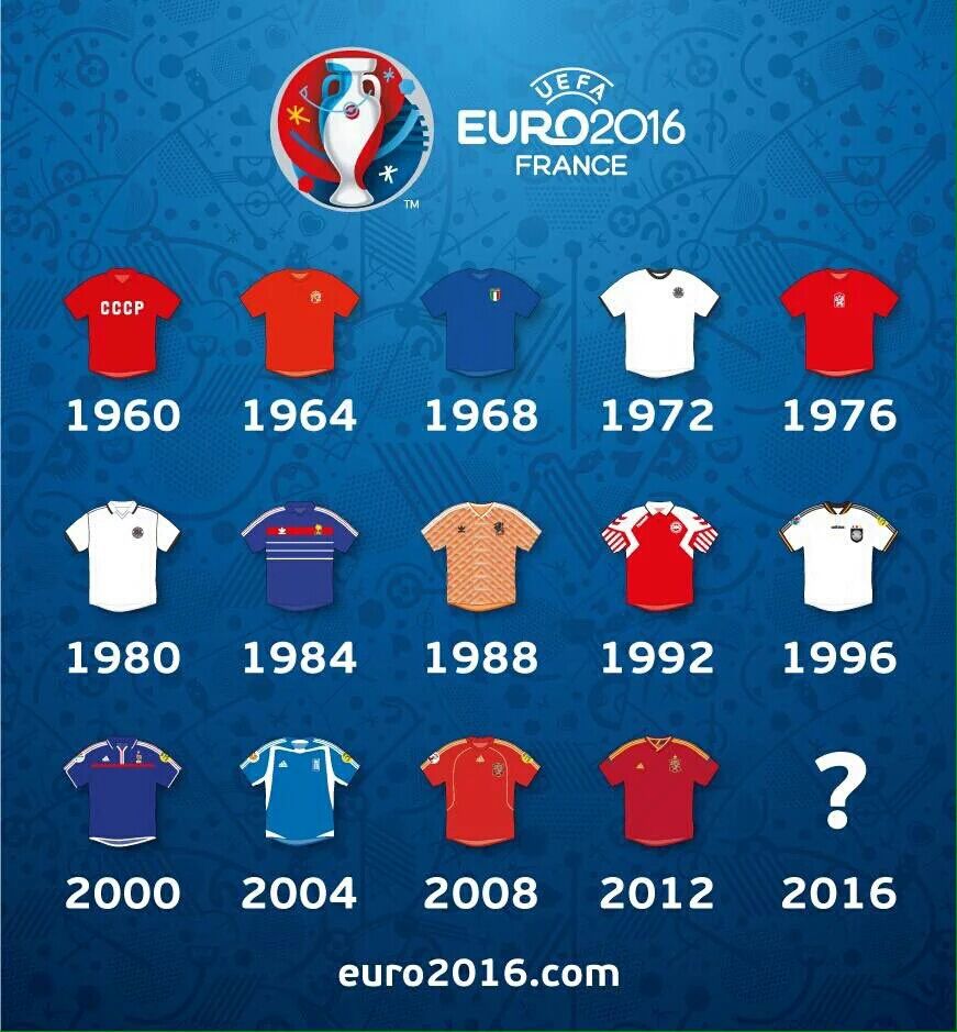 Euro2016 組み合わせ決定 0014のblog