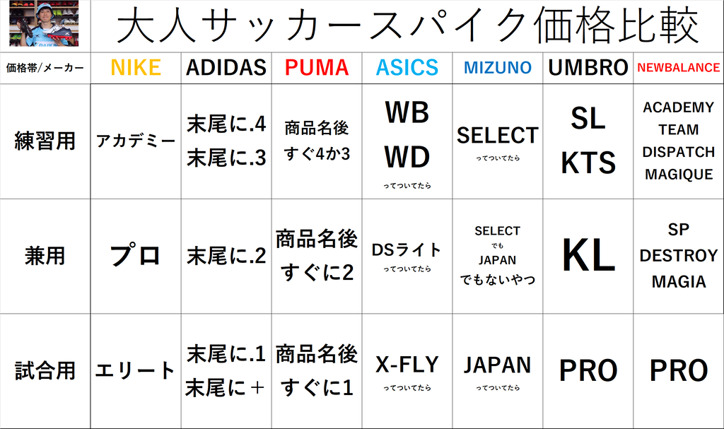 ナイキのサッカースパイクについて解説 0014のblog
