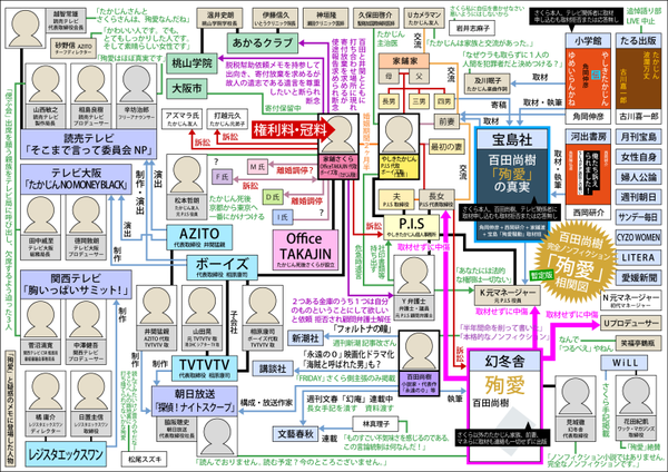 たかじんにすがるハイエナ達 たかじん本 付箋だらけの殉愛