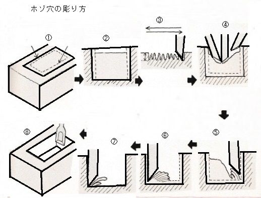 ほぞ穴