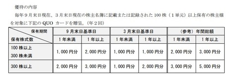 ティーガイヤ2018年