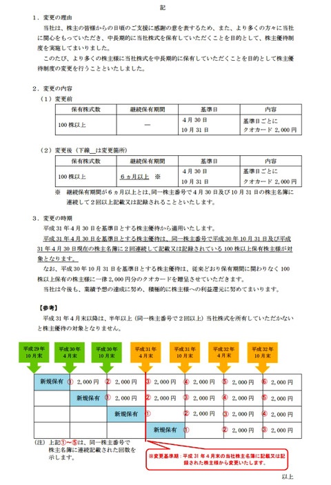 グッドコム変更2