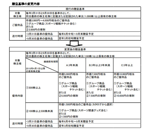 日本ハム201809