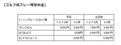 トーシン2