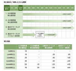 東京都競馬