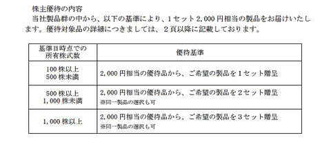 トランザクション