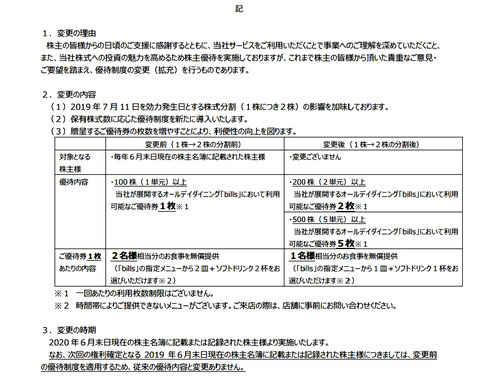 サニーサイドアップ20変更