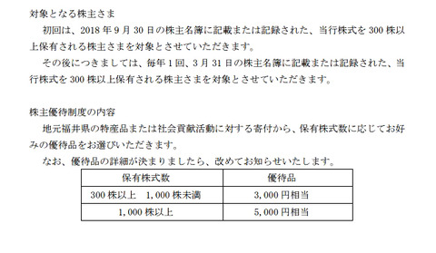 福井銀行優待