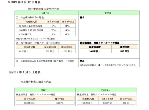 タマホーム2019変