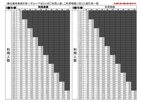 リゾートトラスト割引ルール19