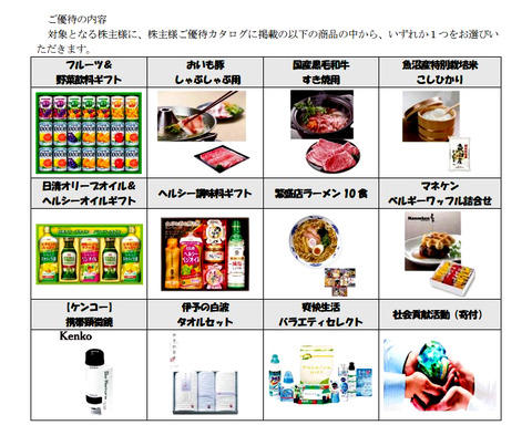 キャピタルアセットP