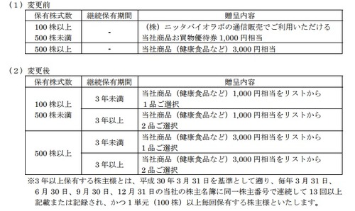 新田ゼラチン