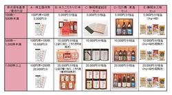 マックスバリュ東海