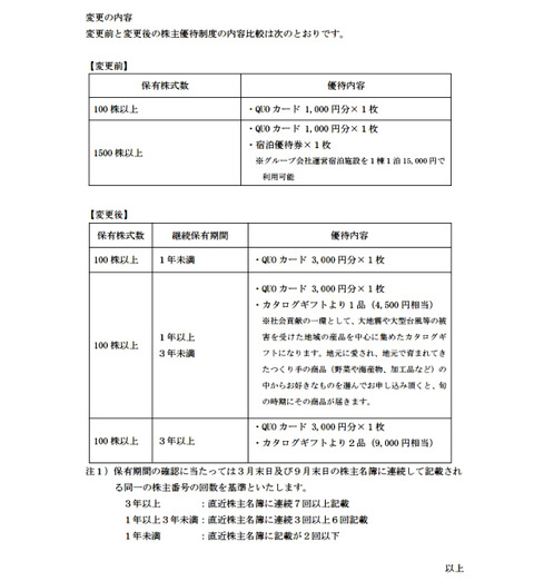 日本モゲージ2019拡充