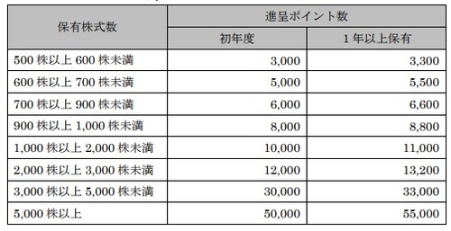 メディアフラッグ
