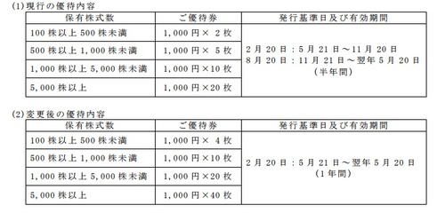 あさひ