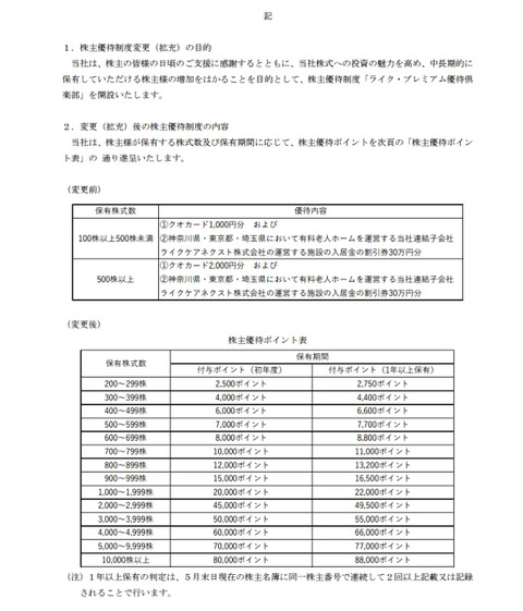 ライク2019変