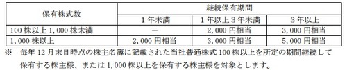 東海カーボン