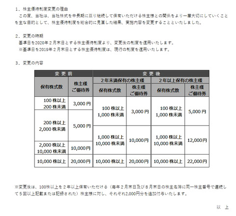 アダストリア変更2020