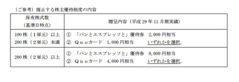 アクトコール廃止2