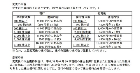 ジョイフル本田