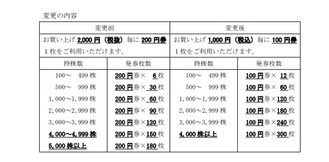 まきや