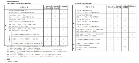 東建1710