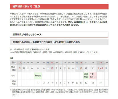 売り短_返済期日