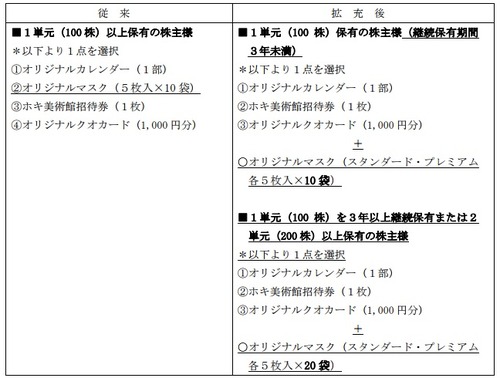 ホギメディカル2