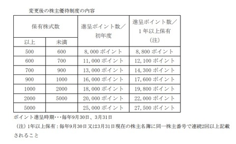 エボラブルアジア2018