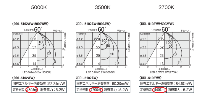 ダウンライトの種類と明るさ 大光電機の新製品 かっこいい調光機と調光 調色タイプのダウンライトについて 注文住宅ブログ 大阪京都で注文建築専門の工務店は匠建枚方 ダウンライトの種類と明るさ 大光電機の新製品 かっこいい調光機と調光 調色タイプのダウンライトについて 注文住宅ブログ 大阪京都で注文建築専門の工務店は匠建枚方