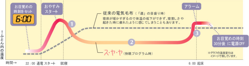 おのぼり主婦の東方見聞録