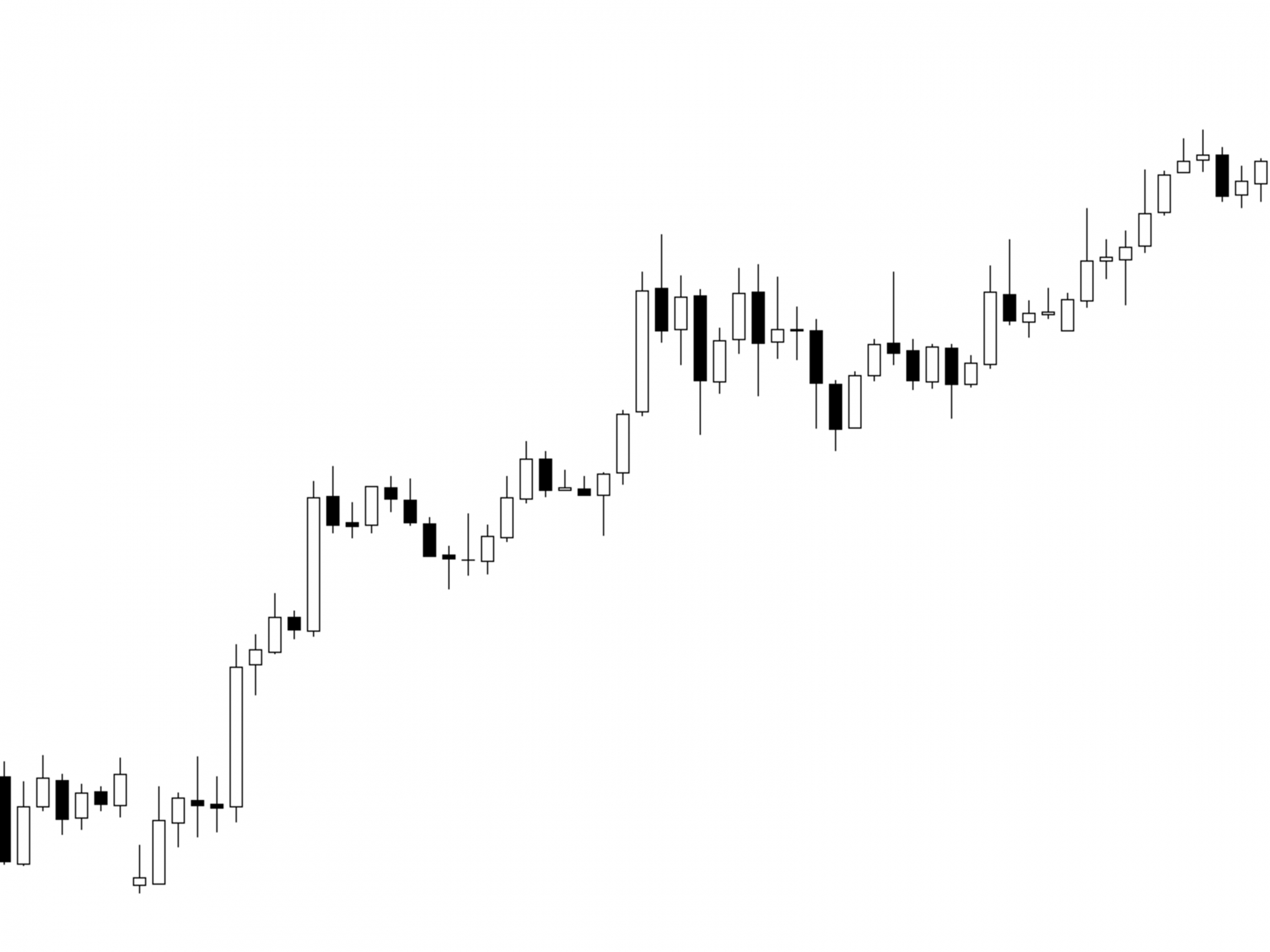 所謂隔行如隔山，前幾天出於偶然，翻到一本叫做『日本蠟燭圖技術』的書，原以為是一本美術工具書，看後才知道是一本分析股票市場的教科書。 : 職人.com網誌