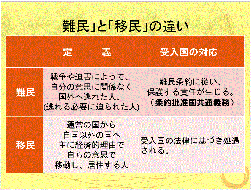 移民難民違い Cathybreen