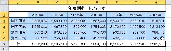 年度別ポートフォリオを棒グラフにする パソコン講師の雑記録