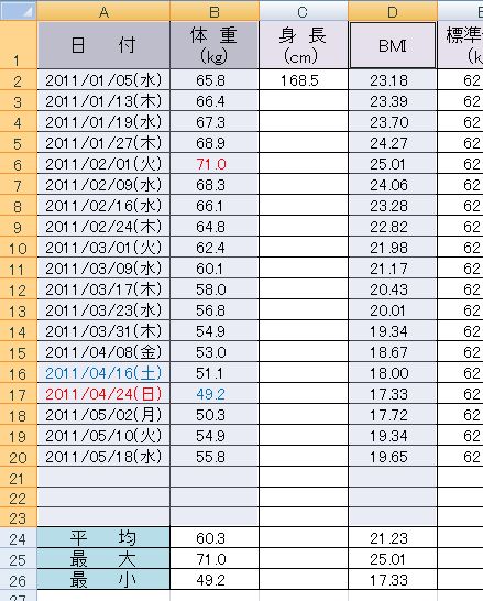 体重管理表をグラフにする パソコン講師の雑記録