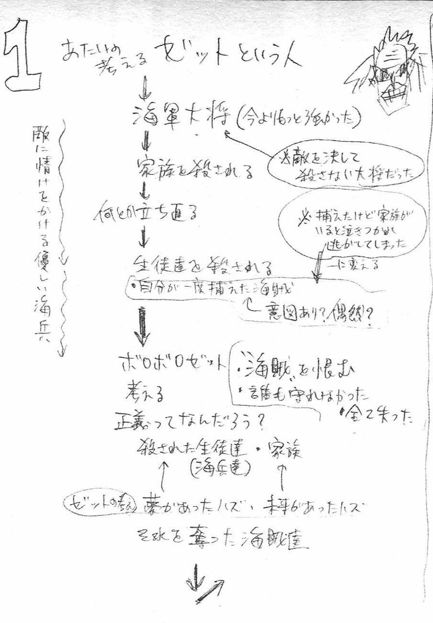 ワンピース ゼットの腕を切り落としたのがデビルディアスと判明ｗｗｗｗ 考察 しょーまん