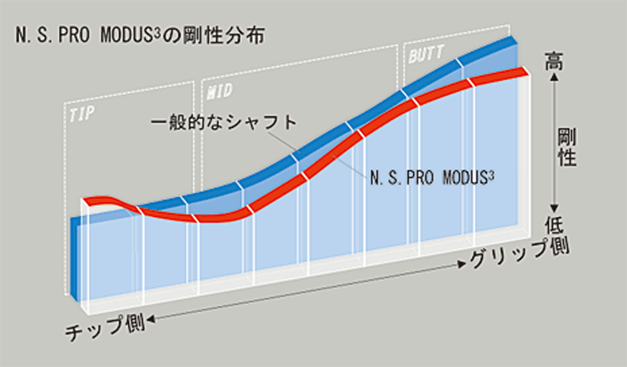 エポンのアイアン買いました 前編 : 庶民のゴルフ
