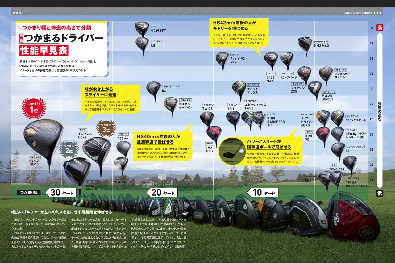 つかまるドライバー 庶民のゴルフ