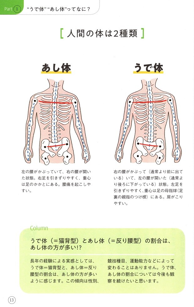 2021年07月22日 庶民のゴルフ