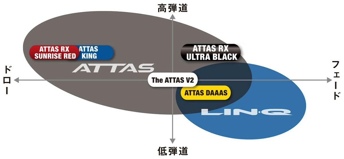 USTマミヤのシャフトレンタル 後編 : 庶民のゴルフ