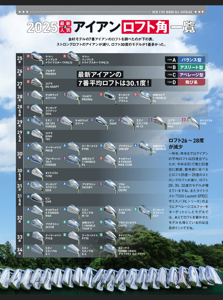 44度のPWは別の世界 : 庶民のゴルフ