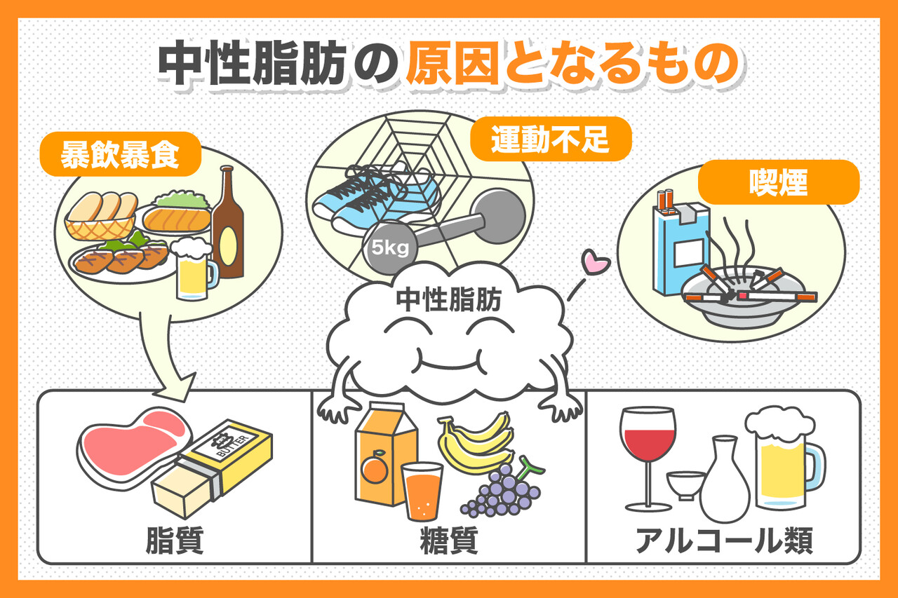 中性脂肪 庶民のゴルフ