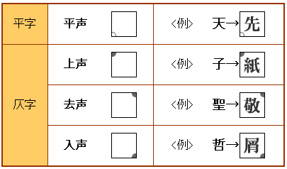 電子辞書のことでへの 電子辞書版漢和辞典の平仄表記 というトラックバック 将門web 電子辞書のことでへの 電子辞書版漢和辞典の平仄表記 というトラックバック 将門web