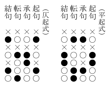 周の漢詩塾 将門web 周の漢詩塾 将門web