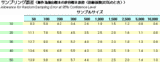 サンプリング誤差早見表
