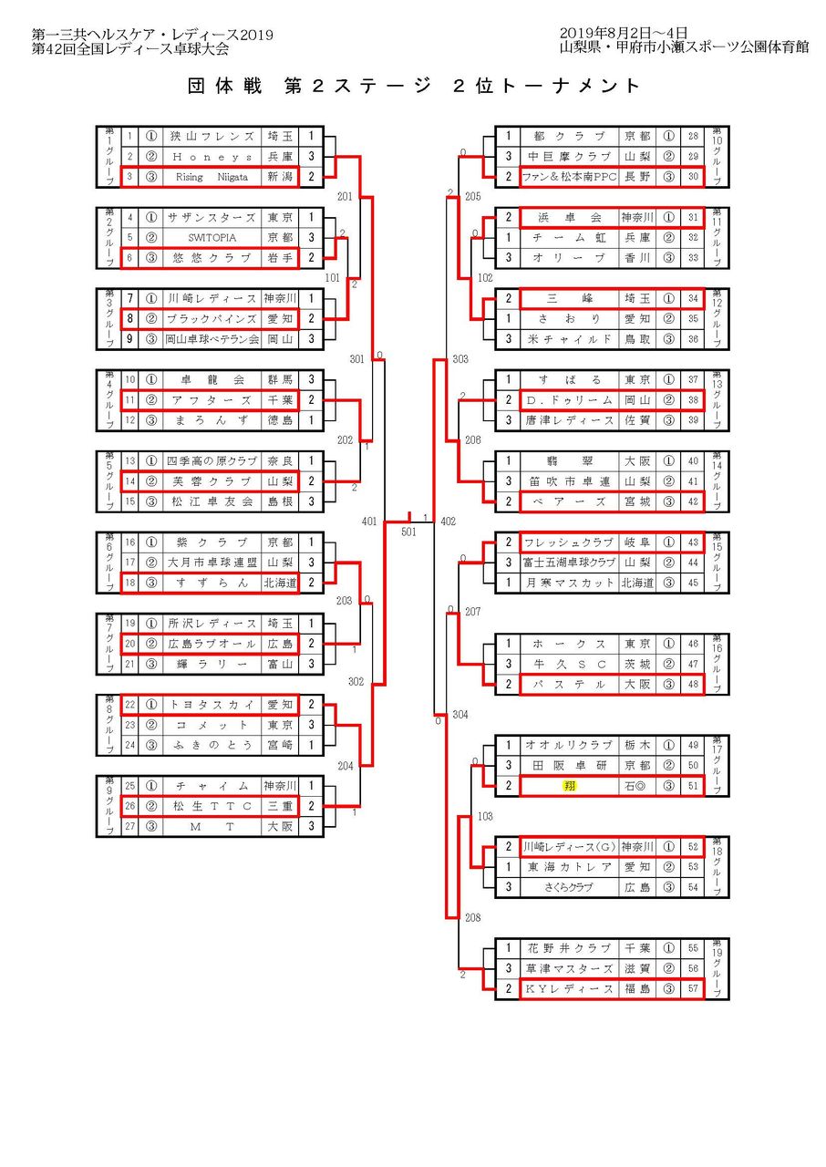 翔の試合結果 第一三共ヘルスケア レディース2019第42回全国レディース卓球大会 最終結果 2019 08 02 04 翔のブログ