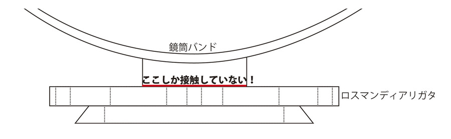 鏡筒バンド2