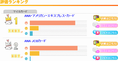 口コミ投稿